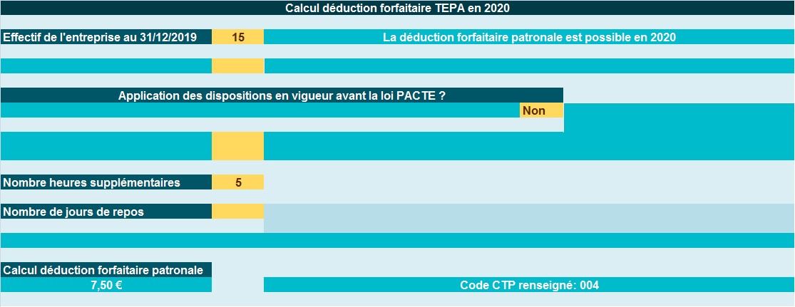 Calcul De La D Duction Forfaitaire Tepa En Exemples Chiffr S