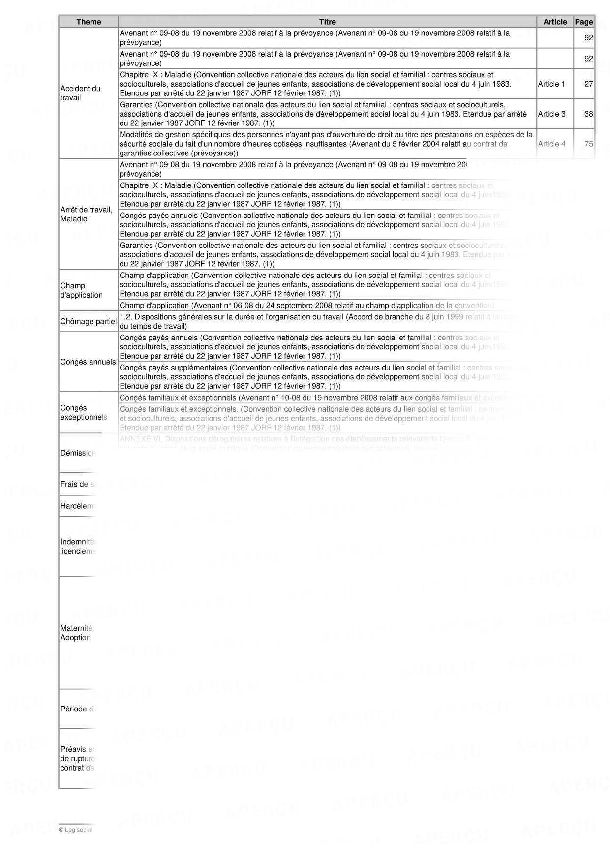 Retraite Depart Volontaire Convention Collective 1261