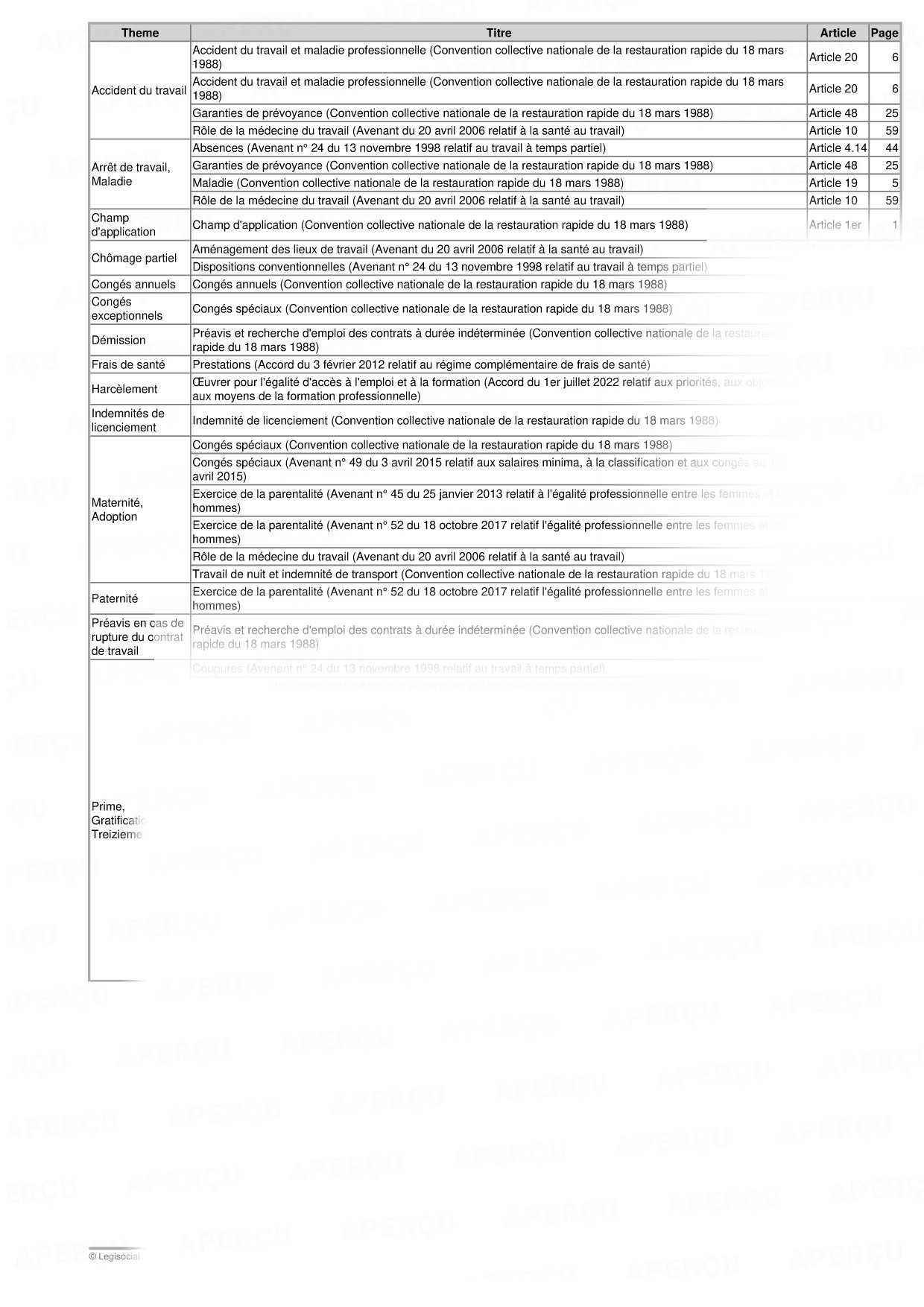 Convention Collective De La Restauration Rapide