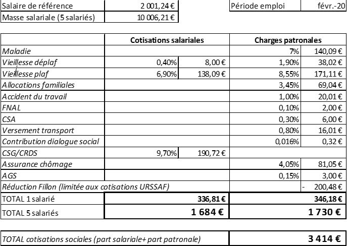 Le Nouveau Dispositif D’exonération Et D’aide Au Paiement Des ...