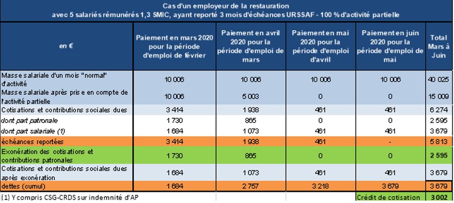 Le Nouveau Dispositif D’exonération Et D’aide Au Paiement Des ...