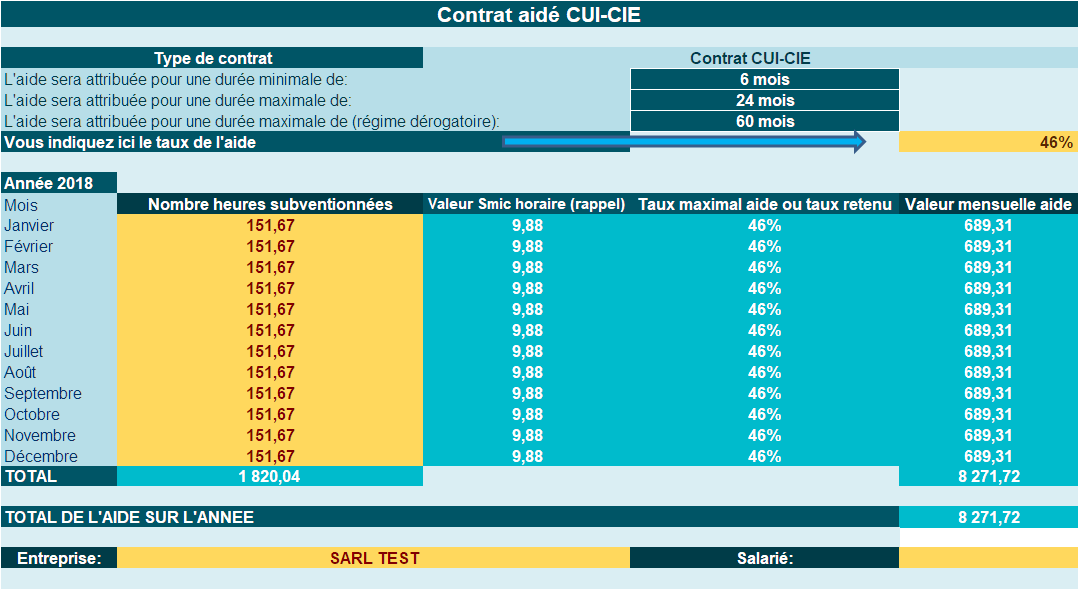 Emplois D Avenir Calcul Du Montant Et De La Duree Des Aides Employeur