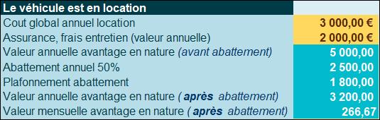 Comment chiffrer un avantage en nature véhicule électrique en 2020