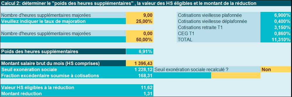 Exonération heures supplémentaires et complémentaires en 2022 : les ...