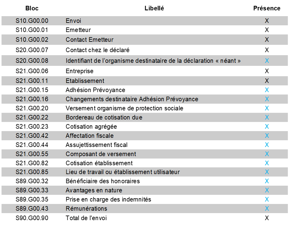 Comment Effectuer Une Dsn Sans Individu ? Légisocial