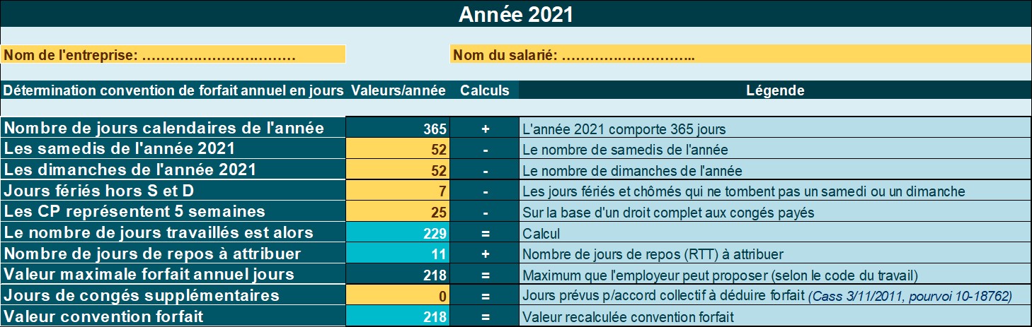 Rachat De Rtt Loi Combien de jours RTT attribuer à un salarié sous convention forfait