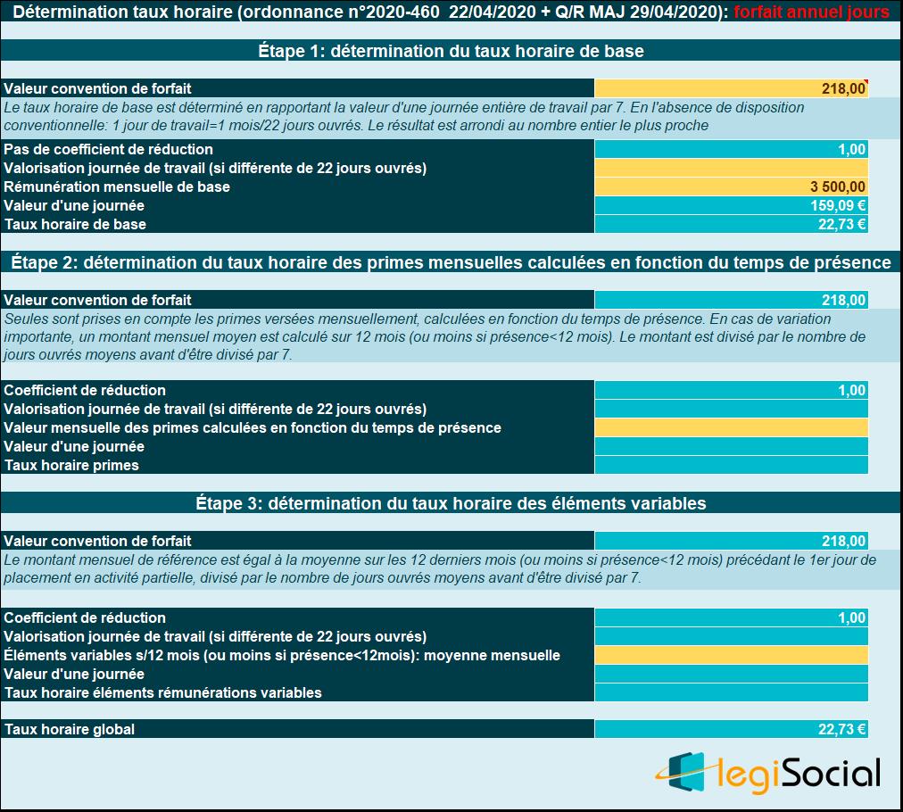 Calcul indemnité horaire d’activité partielle : exemples chiffrés selon ...