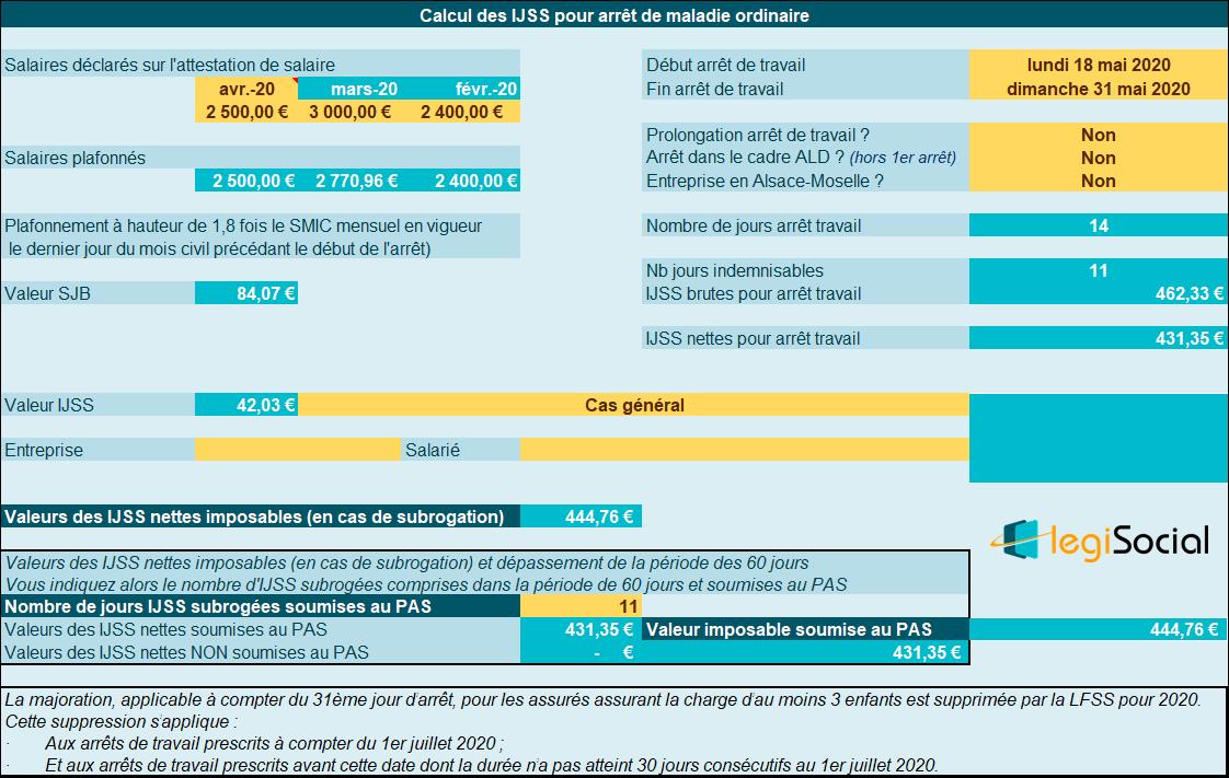 Arrêt Maladie Etam Btp Maintien De Salaire
