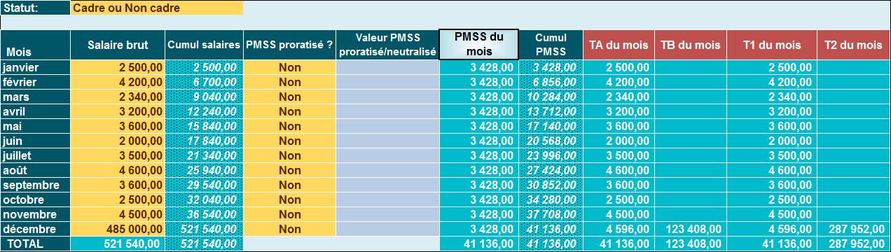 Comment Régulariser Le Plafond De Sécurité Sociale Avec Plafonnement ...