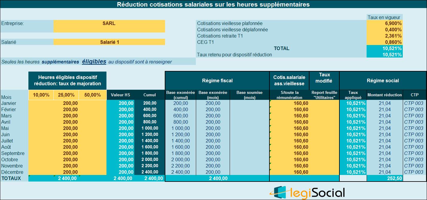 Comment calculer la réduction de cotisations sur les heures