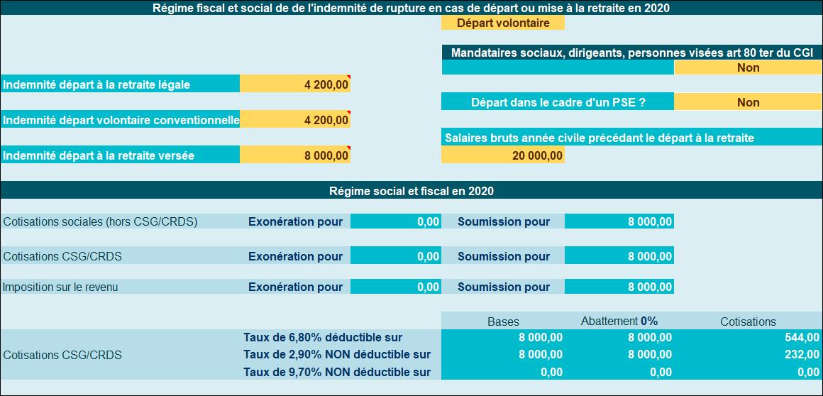 Traitement fiscal et social de l’indemnité lors d’un départ à la ...
