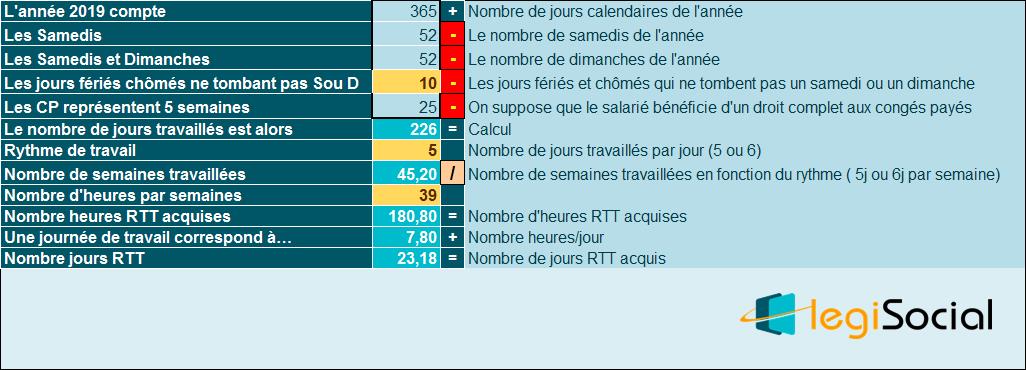 Rachat De Rtt Calcul Combien de jours de RTT en 2019 ? LégiSocial