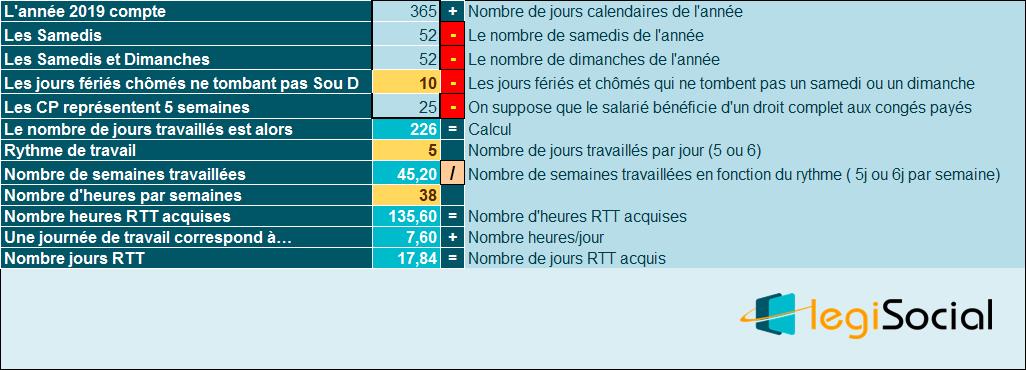 Combien De Jours De Rtt En 2019 Legisocial