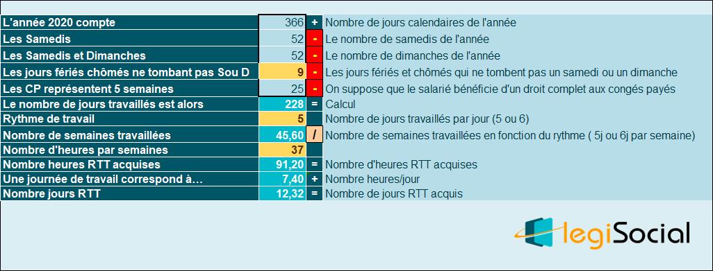 Rachat De Rtt Comment ça Marche Combien de jours de RTT en 2020 ? LégiSocial