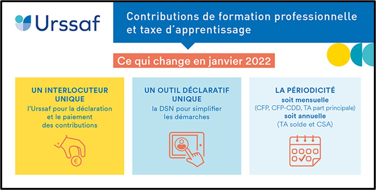 La Collecte Des Contributions De Formation Professionnelle Et Taxe D ...