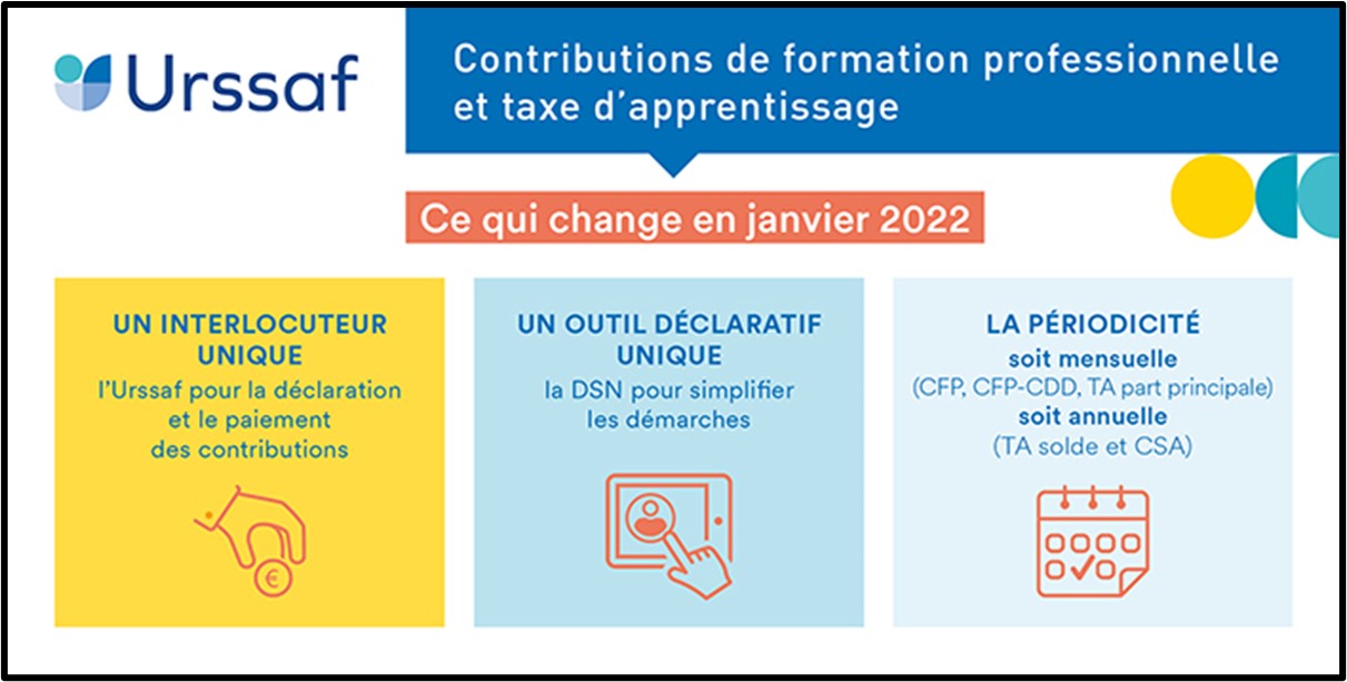 Calendrier Urssaf 2023 Auto Entrepreneur La Collecte Des Contributions De Formation Professionnelle Et Taxe  D'apprentissage Sera Réalisé Par L'urssaf Dès 2022 Légisocial